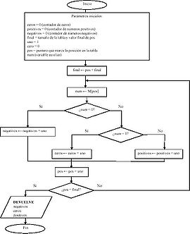 Proceso sucesorio etapas